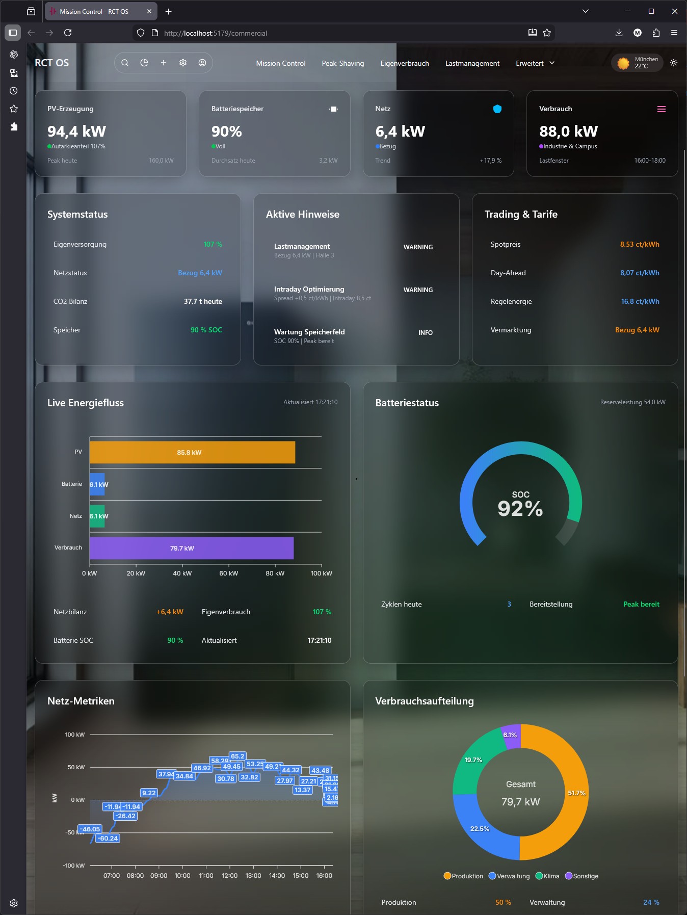 Einfaches und intuitives Dashboard: Sehen Sie jederzeit Ihre aktuellen Einsparungen, den Ladezustand und den Status Ihrer gesamten Energieanlage.